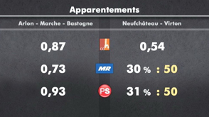 Apparentement : comment ça marche ?