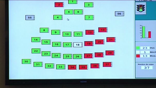 Province : le Budget voté, majorité contre opposition