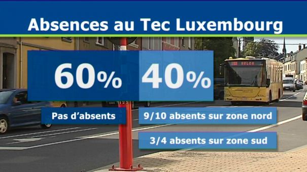 Manif. Quel impact en Luxembourg ? 