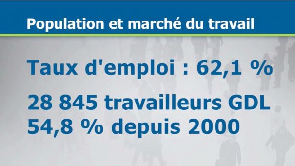 Province : les données chiffrées du tableau de bord socio-économique