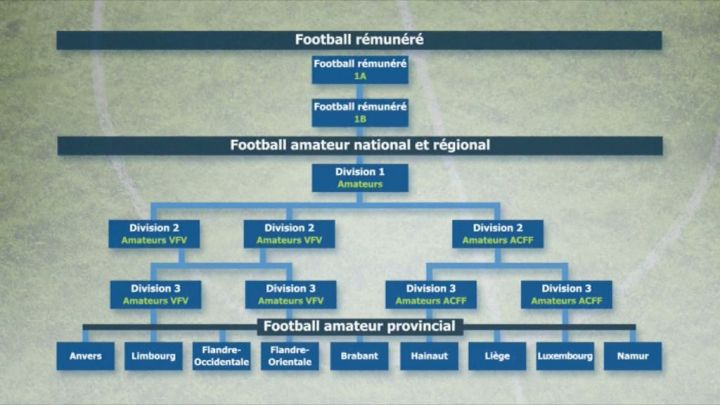 Football : les enjeux de la Réforme à Virton