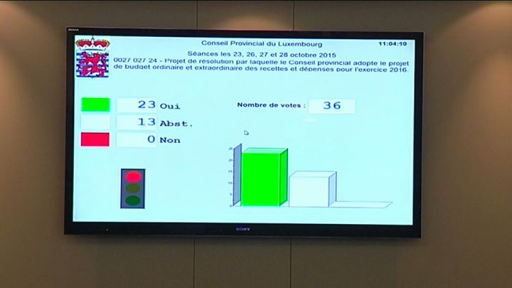 Budget provincial voté. L'opposition s'abstient