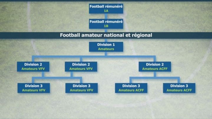 Football : pour tout comprendre sur la réforme...