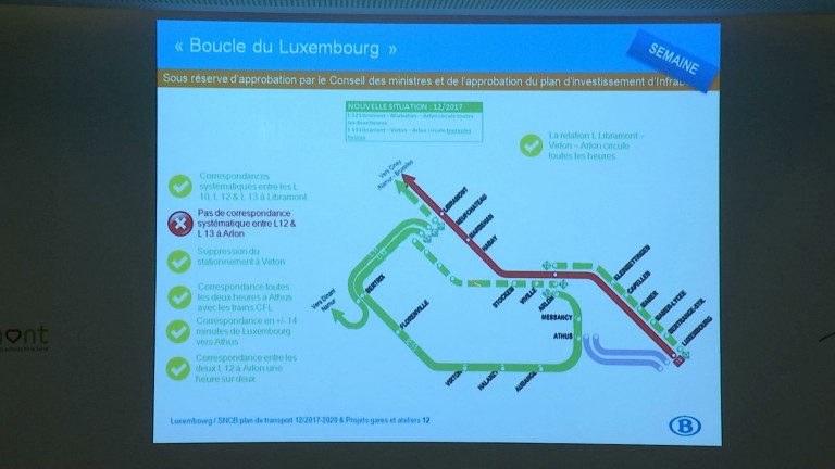 SNCB : une offre de trains accrue pour la province