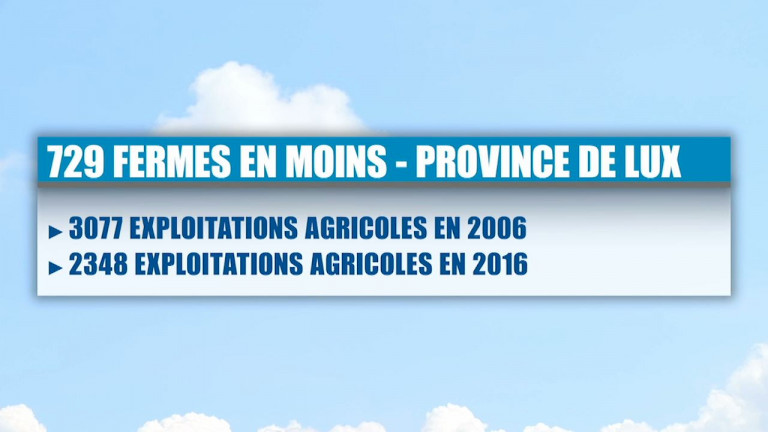 729 fermes en moins en 10 ans