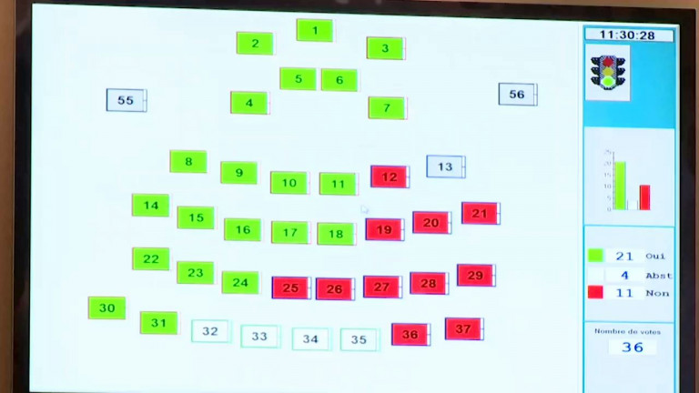 Le budget provincial voté, les choix difficiles restent à venir