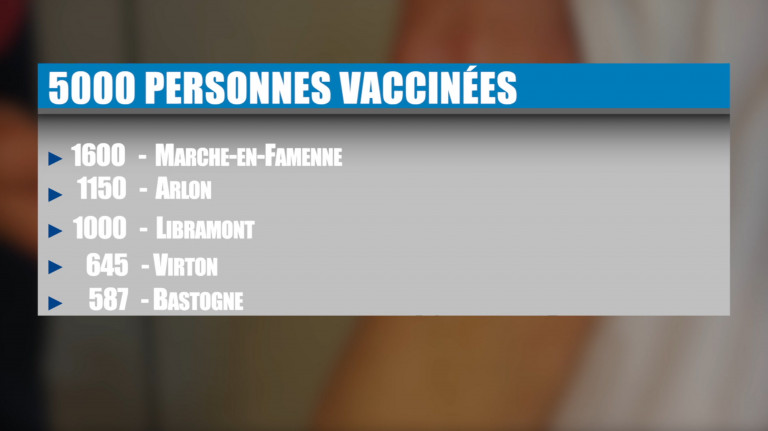 5000 personnes vaccinées en 3 jours