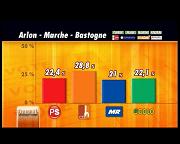 SONDAGE : ARLON - MARCHE - BASTOGNE