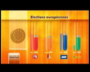 ELECTIONS RESULTATS EUROP