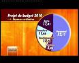 BUDGET PROVINCIAL 2010