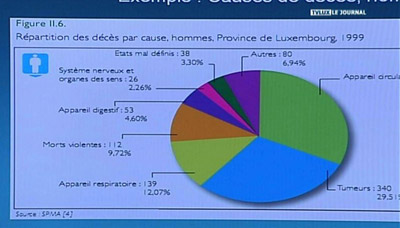 TABLEAU DE BORD DE LA SANTE EN LUXEMBOURG