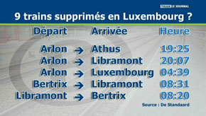 SNCB : 9 trains supprimés en Luxembourg ?