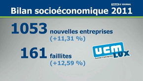 Bilan socio-économique de l'UCM