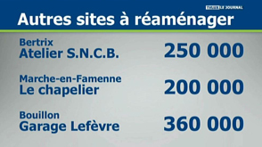 Tableau des autres sites à réaménager