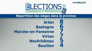 Elections provinciales : répartition des sièges