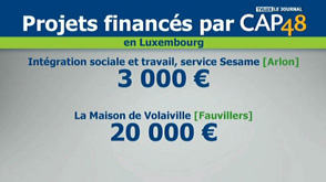 Province : 156.000 euros de Cap48 pour les associations